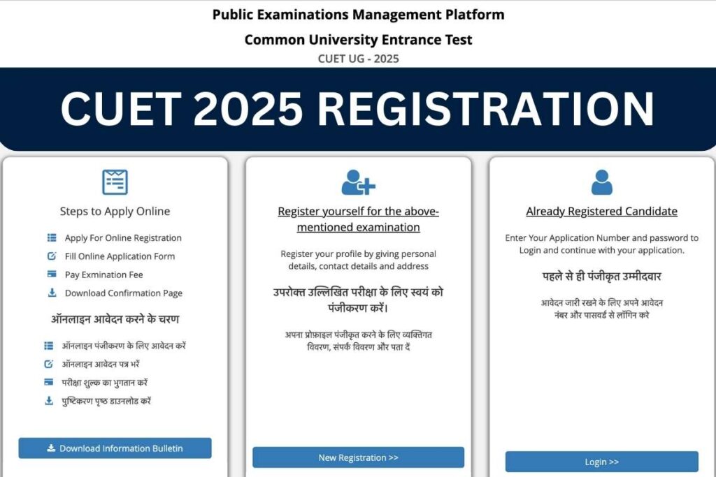 CUET UG 2025 Registration, Application Form, Notification & Important Dates